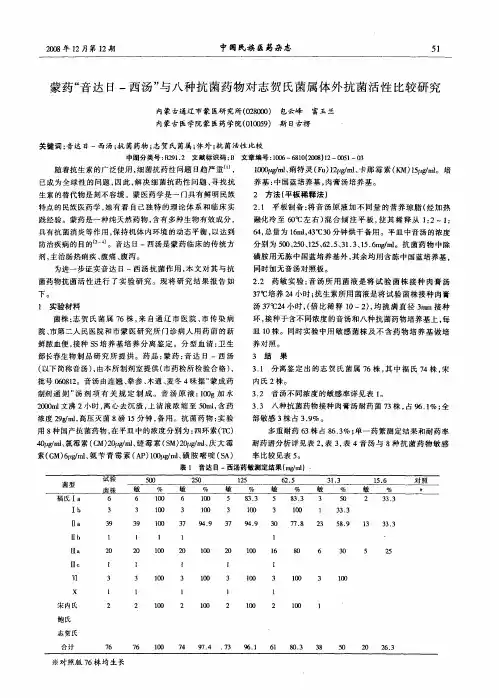 蒙药“音达日-西汤”与八种抗菌药物对志贺氏菌属体外抗菌活性比较研究