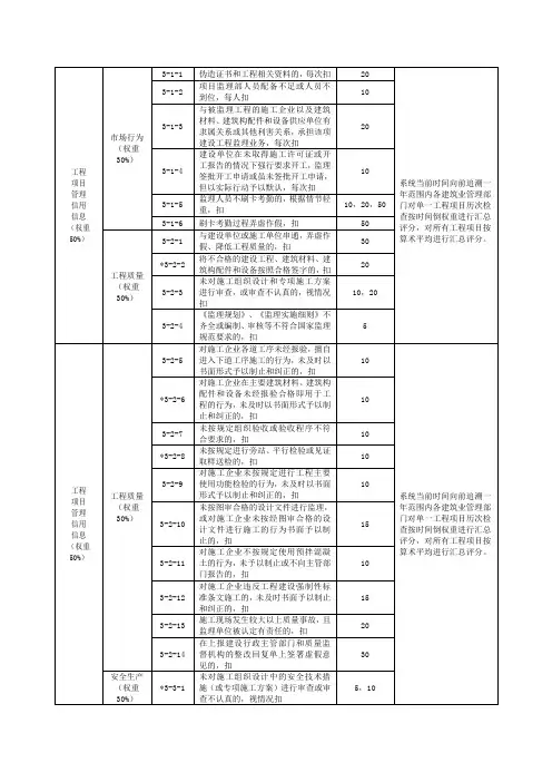 监理企业信用评价标准