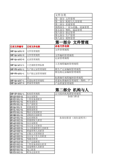 新版 GMP 文件管理体系