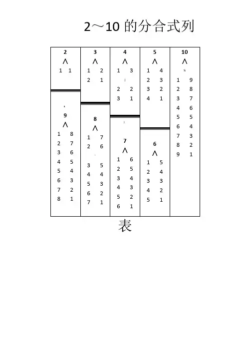 10以内分解表