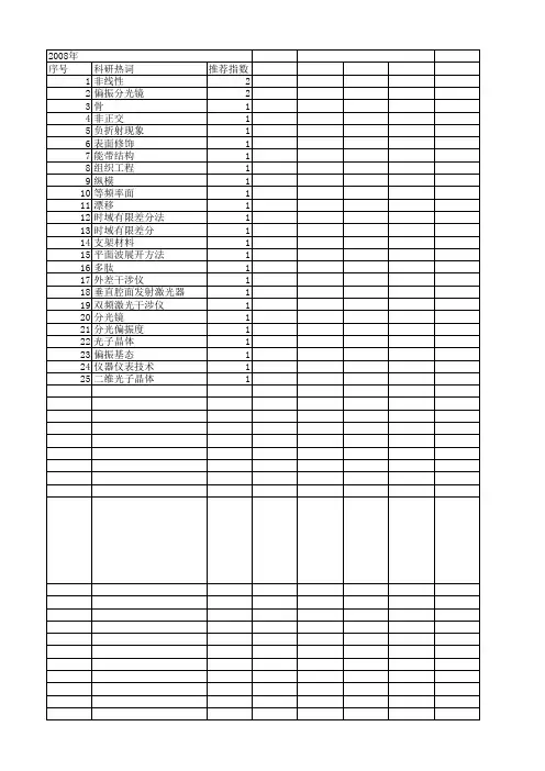 【国家自然科学基金】_分光镜_基金支持热词逐年推荐_【万方软件创新助手】_20140731