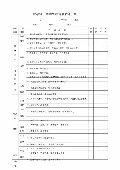 初中学生综合素质评价表课件.doc