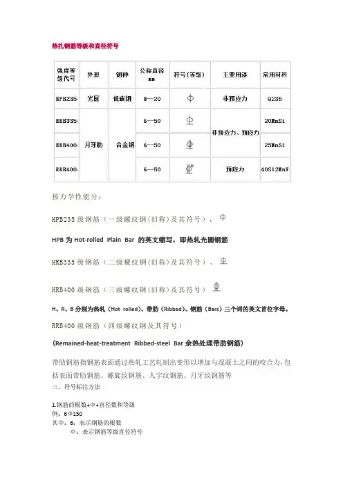 钢筋符号