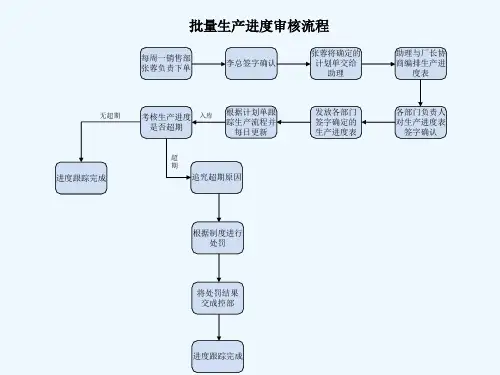 家具厂生产流程