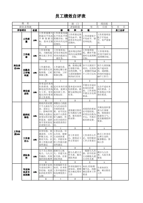 员工绩效自评参考模板