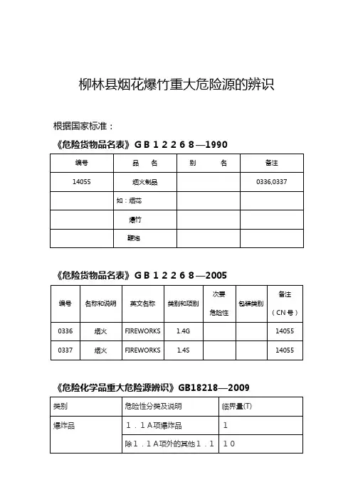 柳林县烟花爆竹重大危险源的辨识