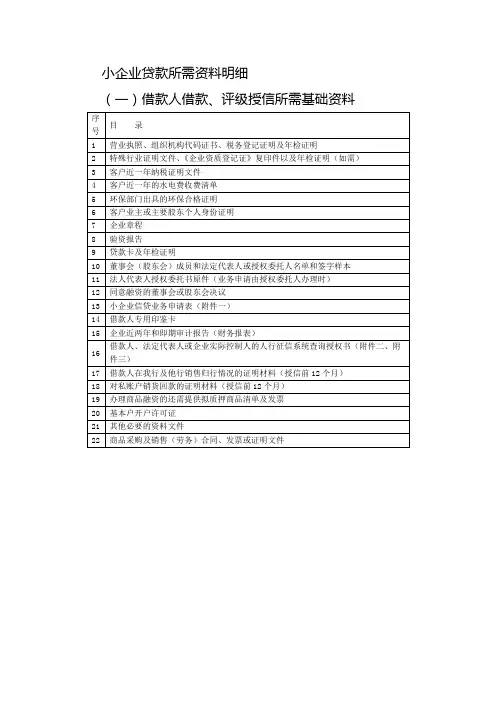 中国工商银行小企业贷款所需资料明细