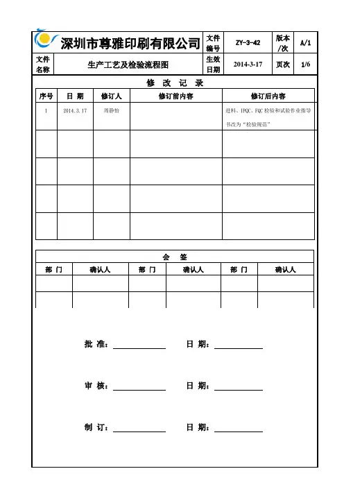 生产工艺及检验流程图