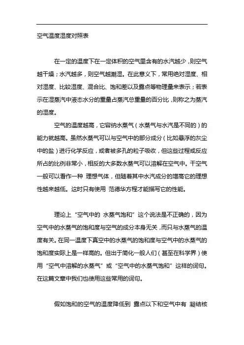 空气温度湿度对照表
