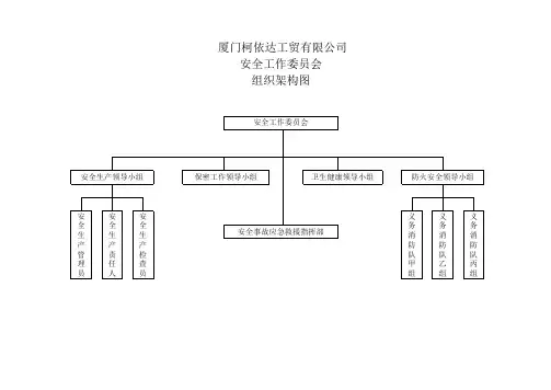 安全工作委员会组织架构图