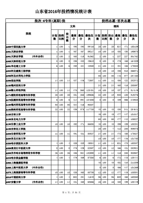 2016年投档情况统计表专科(高职)批首次志愿-位次
