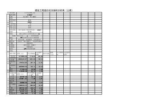 各类民用建筑工程造价指标