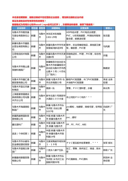 2020新版新疆省乌鲁木齐通用塑料工商企业公司名录名单黄页联系方式大全67家