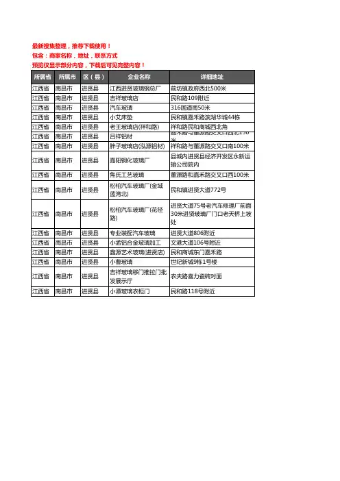 新版江西省南昌市进贤县玻璃企业公司商家户名录单联系方式地址大全17家