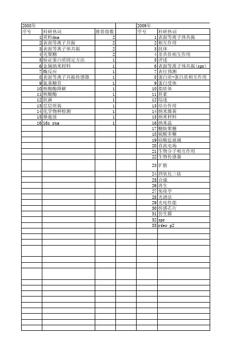 【国家自然科学基金】_表面等离子共振(spr)_基金支持热词逐年推荐_【万方软件创新助手】_20140803
