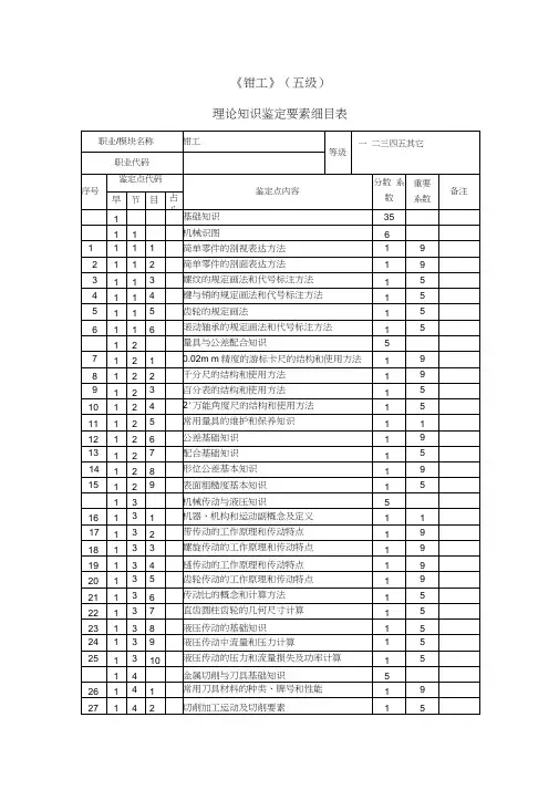 钳工(五级)