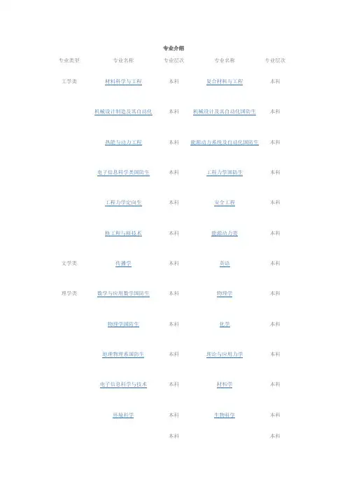 中科大专业介绍