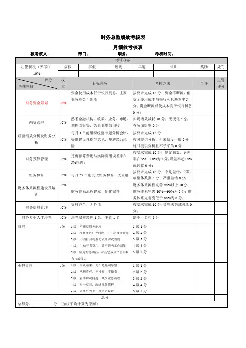 财务绩效考核指标