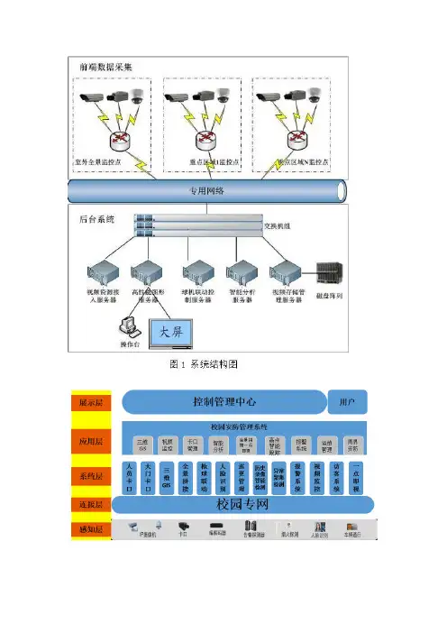 视频监控系统结构图大全