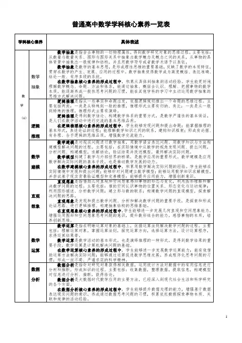 普通高中数学学科核心素养一览表