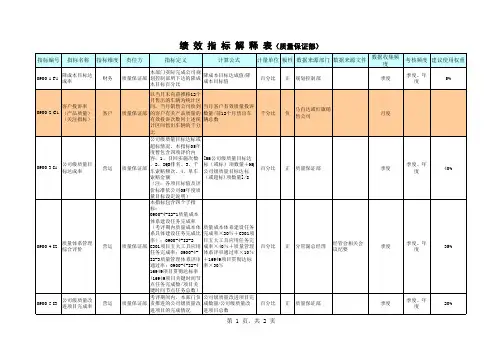(最新)绩效指标解释表质量保证部(精品)