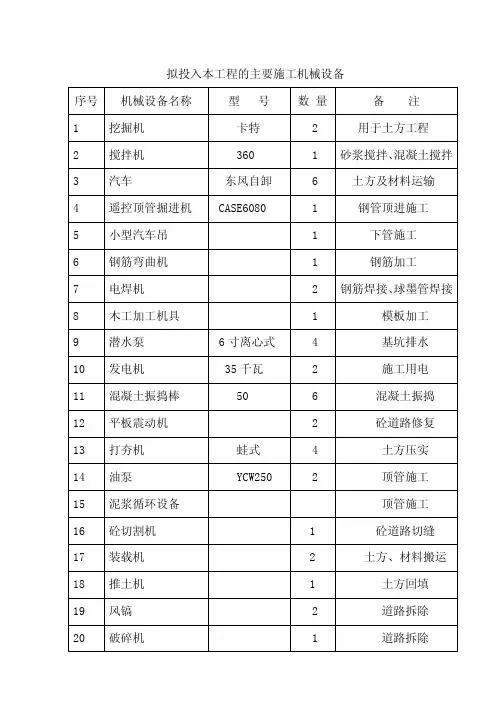 计划投入的主要施工机械设备表