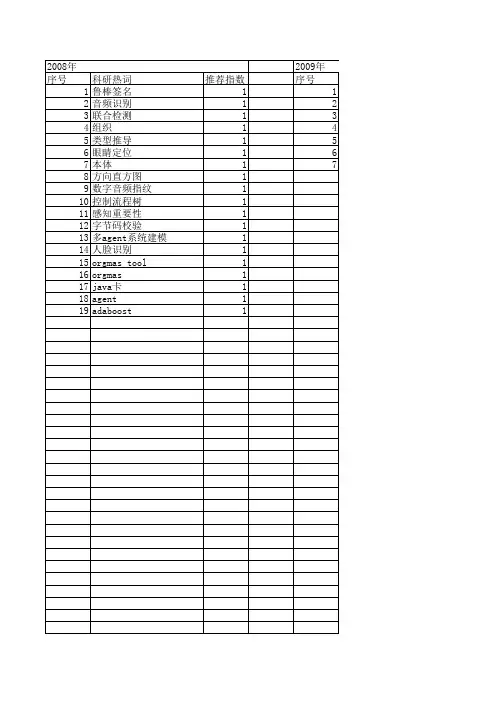 【小型微型计算机系统】_校验_期刊发文热词逐年推荐_20140726
