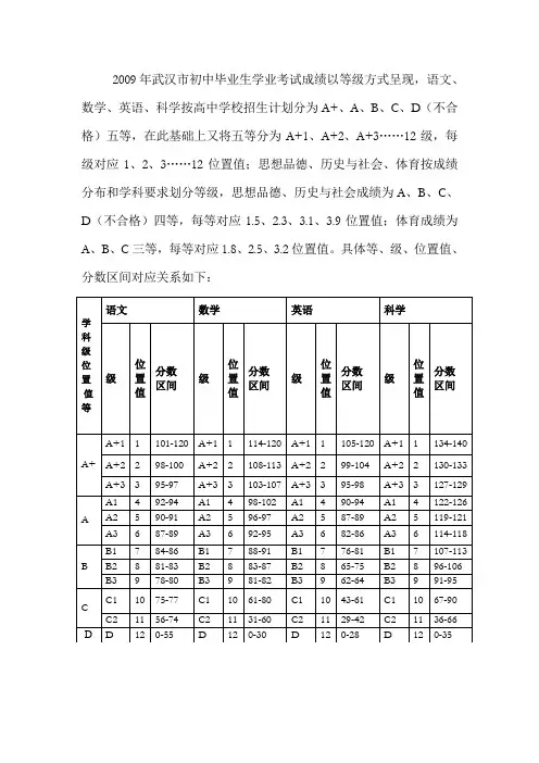 2009年武汉市中考位置值及对应关系