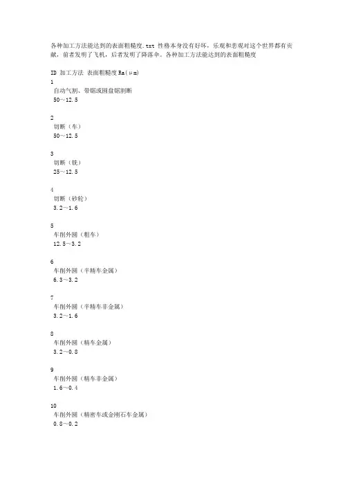 各种加工方法能达到的表面粗糙度 2