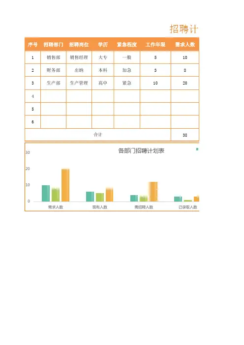 招聘计划表