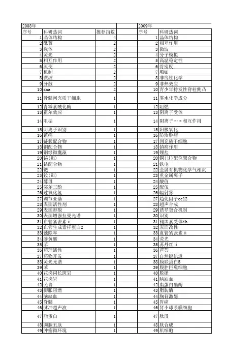【江苏省自然科学基金】_化学作用_期刊发文热词逐年推荐_20140815