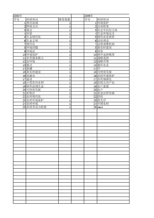 【国家社会科学基金】_农村环境保护_基金支持热词逐年推荐_【万方软件创新助手】_20140803