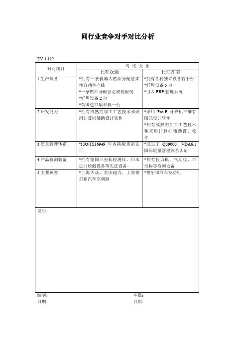 同行业竞争对手对比分析