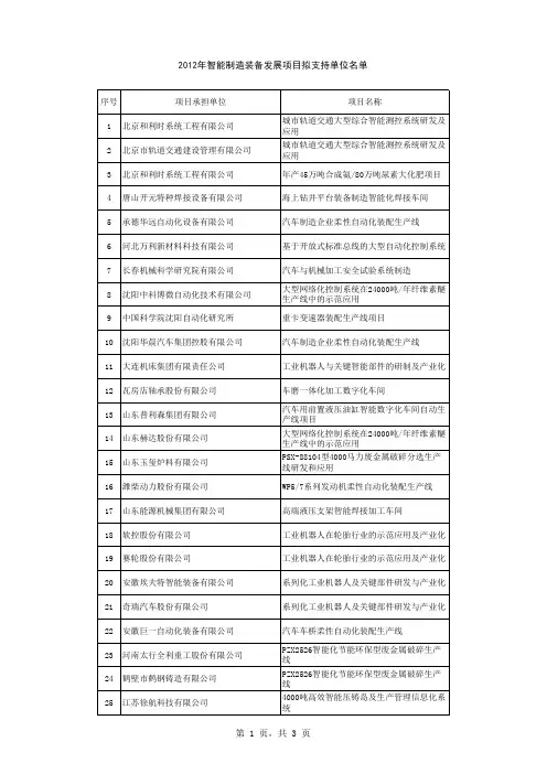 财政部：智能制造装备项目拟支持单位名单公示