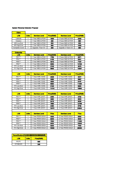 Dell过保List Price
