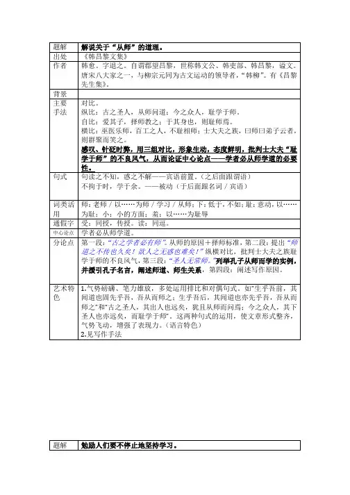 师说、劝学文言文精华梳理