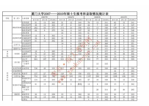 厦门大学2007—2010年硕士生报考和录取情况统计表