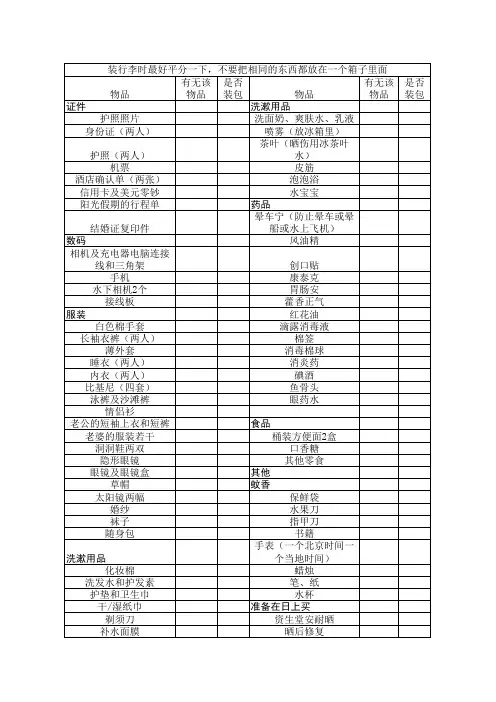 海岛游必带物品清单