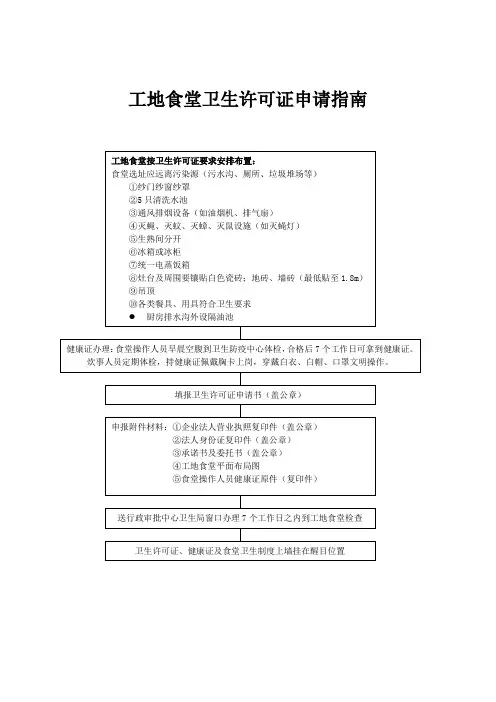 工地食堂卫生许可证申报指南