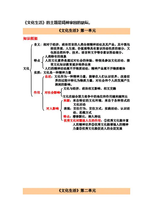 文化生活各单元知识框架