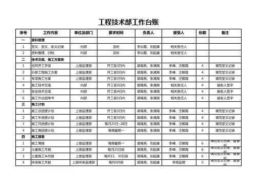 工作台账
