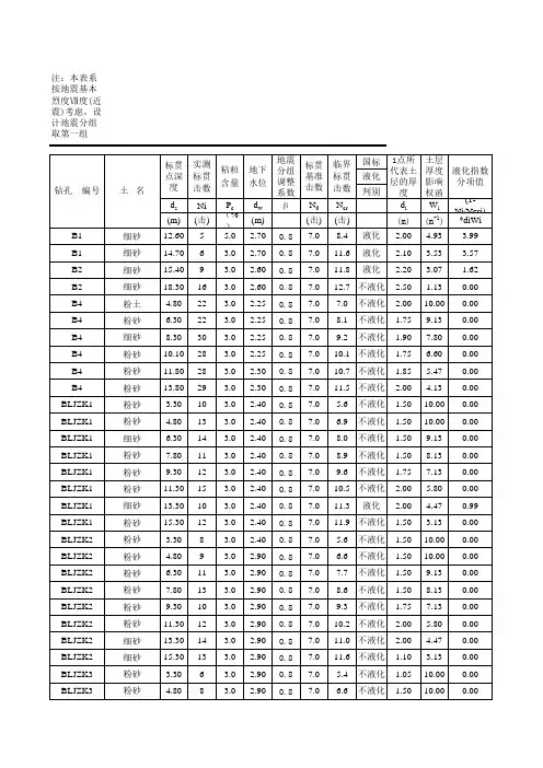 国标2010版砂土液化判别表-计算(A4)