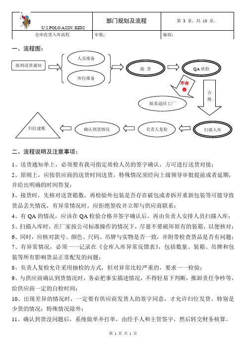 服装仓库操作流程
