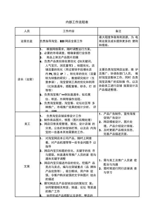 淘宝店铺内部工作流程表