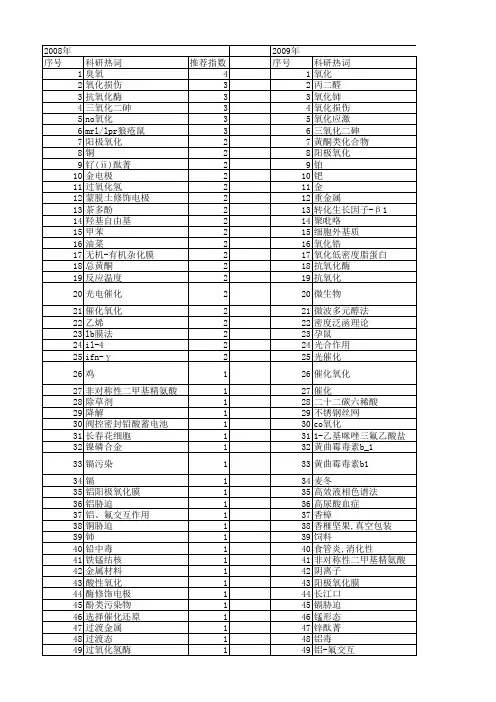【浙江省自然科学基金】_no氧化_期刊发文热词逐年推荐_20140813