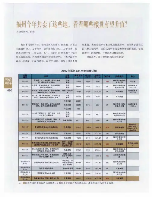 福州今年共卖了这些地,看看哪些楼盘有望升值？