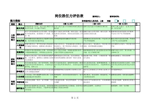 某某岗位胜任力评估