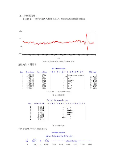 应用时间序列分析