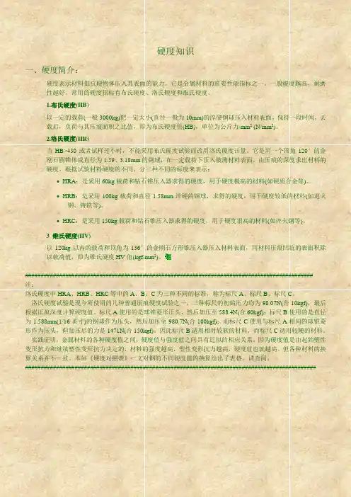 硬度值换算表.