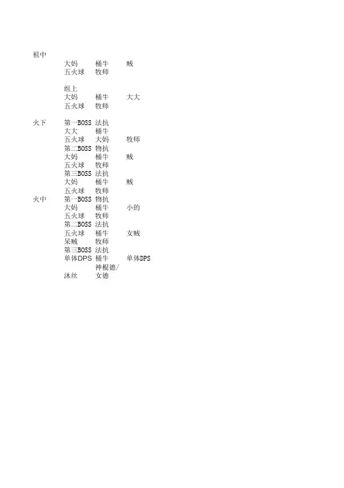 工会副本建议阵容